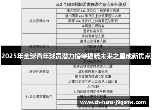2025年全球青年球员潜力榜单揭晓未来之星成新焦点 2025年全球青年球员潜力榜单揭晓未来之星成新焦点