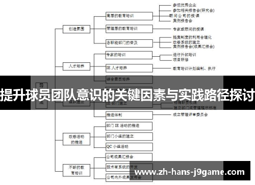 提升球员团队意识的关键因素与实践路径探讨