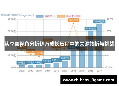 从李毅视角分析伊万成长历程中的关键转折与挑战 从李毅视角分析伊万成长历程中的关键转折与挑战