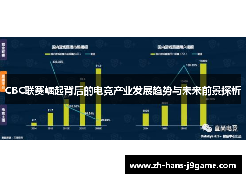 CBC联赛崛起背后的电竞产业发展趋势与未来前景探析 CBC联赛崛起背后的电竞产业发展趋势与未来前景探析