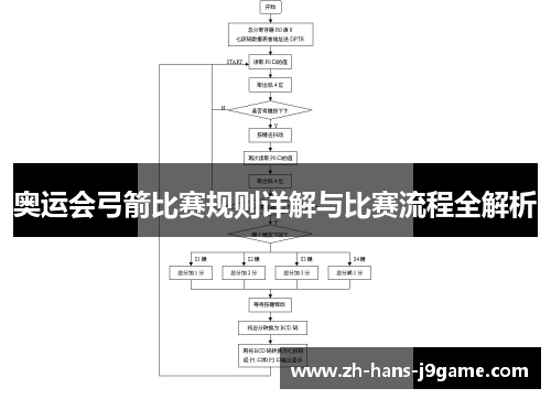 奥运会弓箭比赛规则详解与比赛流程全解析 奥运会弓箭比赛规则详解与比赛流程全解析