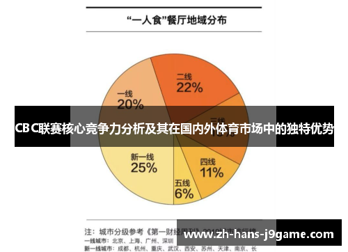 CBC联赛核心竞争力分析及其在国内外体育市场中的独特优势 CBC联赛核心竞争力分析及其在国内外体育市场中的独特优势