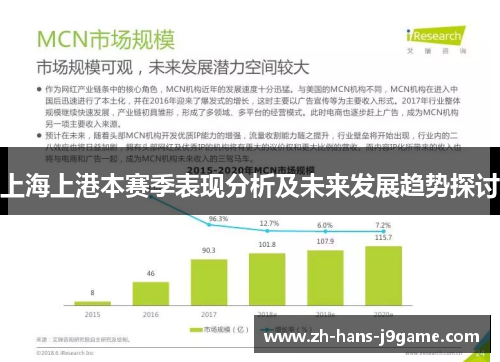 上海上港本赛季表现分析及未来发展趋势探讨 上海上港本赛季表现分析及未来发展趋势探讨