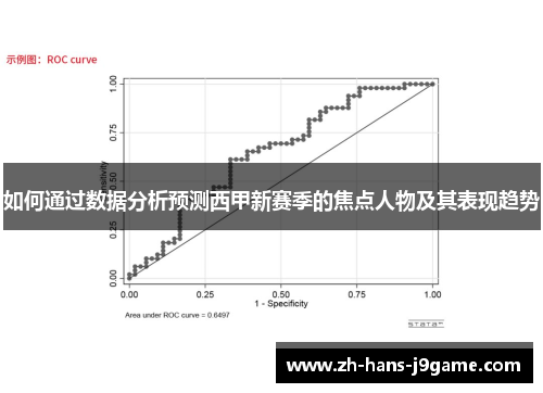 如何通过数据分析预测西甲新赛季的焦点人物及其表现趋势