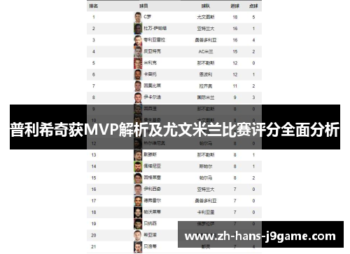 普利希奇获MVP解析及尤文米兰比赛评分全面分析 普利希奇获MVP解析及尤文米兰比赛评分全面分析