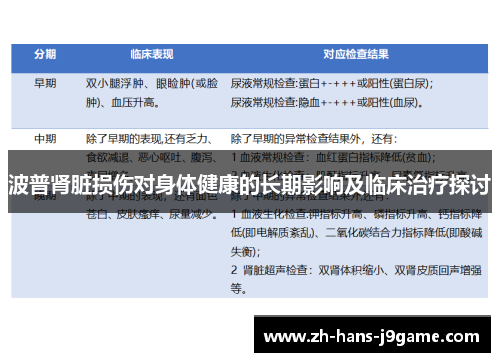 波普肾脏损伤对身体健康的长期影响及临床治疗探讨