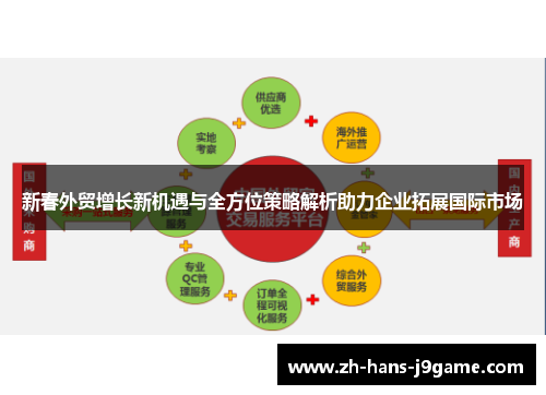 新春外贸增长新机遇与全方位策略解析助力企业拓展国际市场