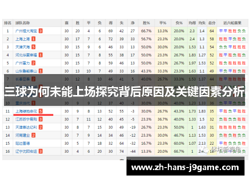 三球为何未能上场探究背后原因及关键因素分析 三球为何未能上场探究背后原因及关键因素分析