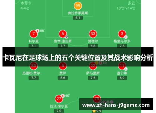 卡瓦尼在足球场上的五个关键位置及其战术影响分析 卡瓦尼在足球场上的五个关键位置及其战术影响分析