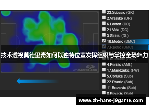 技术透视莫德里奇如何以独特位置发挥组织与掌控全场魅力