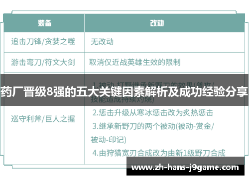 药厂晋级8强的五大关键因素解析及成功经验分享