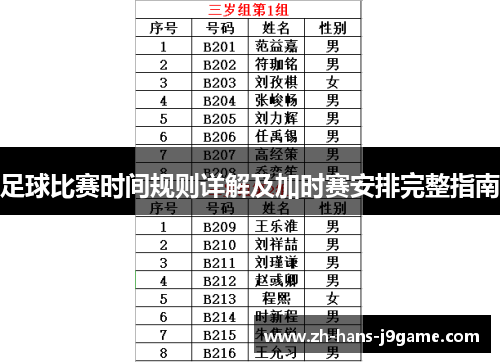 足球比赛时间规则详解及加时赛安排完整指南